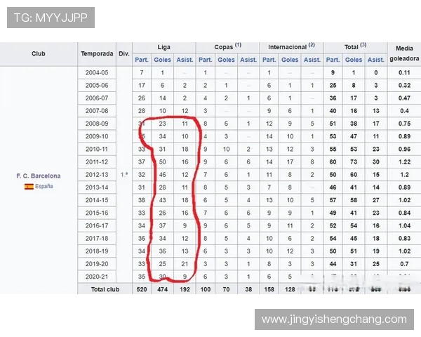 英超球队单季进球纪录与历史对比