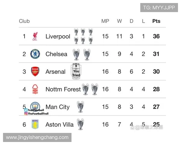 英超球队总收入：分析英超各球队的收入来源和财务状况。