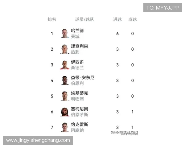 英超球队球迷最差排行榜