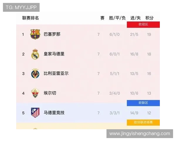 西甲第35轮赛事对阵表及争冠形势解读 西甲第35轮赛事对阵表及争冠形势解读