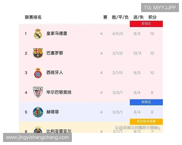 西甲首轮赛程回顾及球队开局表现趋势分析