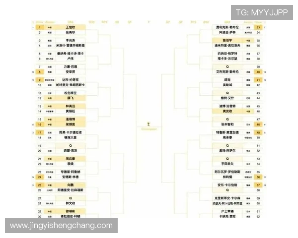 英超球员周薪换算成其他货币的国际比较 英超球员周薪换算成其他货币的国际比较