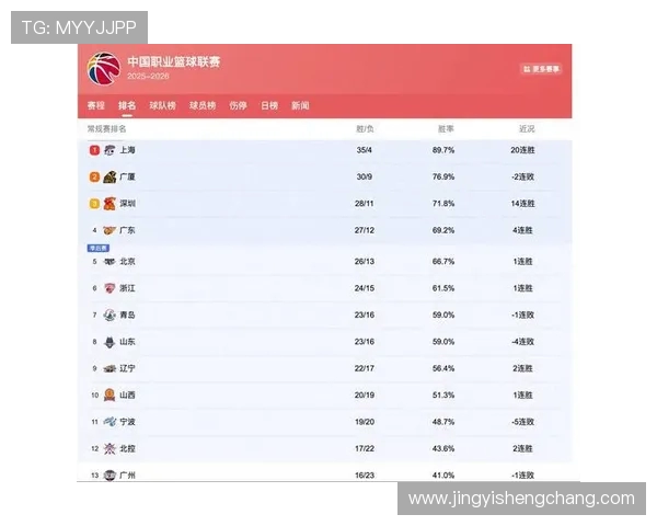 2018-2019赛季CBA常规赛球队积分排名与晋级形势分析